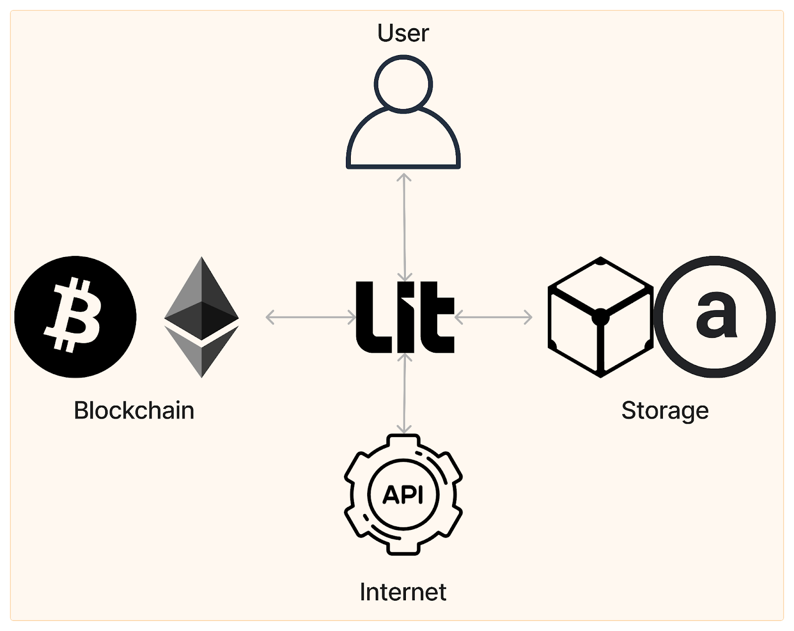 Security and personalization feature